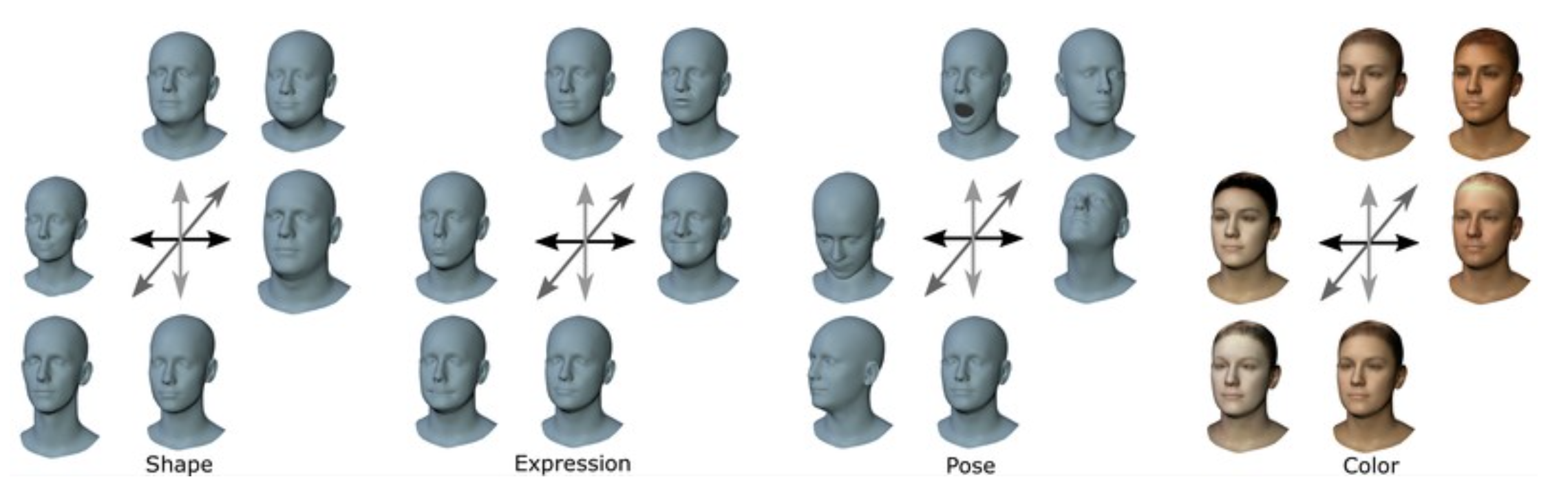 Dynamic human body reconstruction and motion tracking with low-cost depth  cameras | The Visual Computer